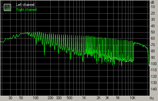 Spectrum graph